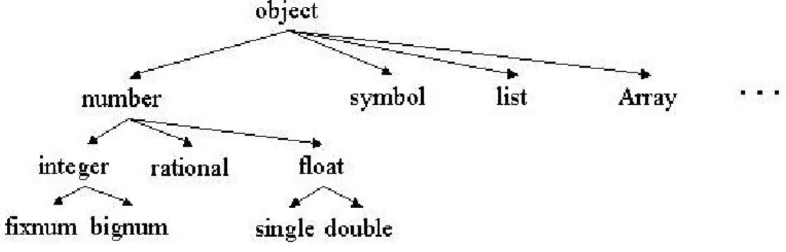 Figure 2: Type Hierarchy