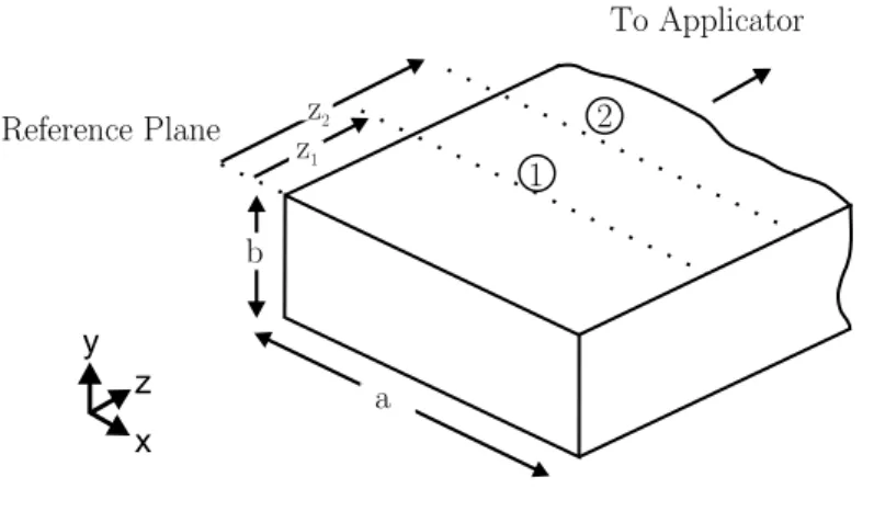 Figure 4.1: Planes in waveguide for the calculation of reflection coefficient values of the field at these planes are recorded at each time step
