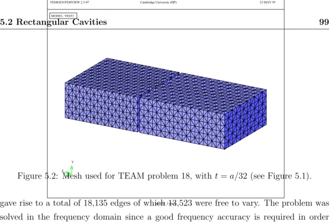 Figure 5.2: Mesh used for TEAM problem 18, with t = a/32 (see Figure 5.1).