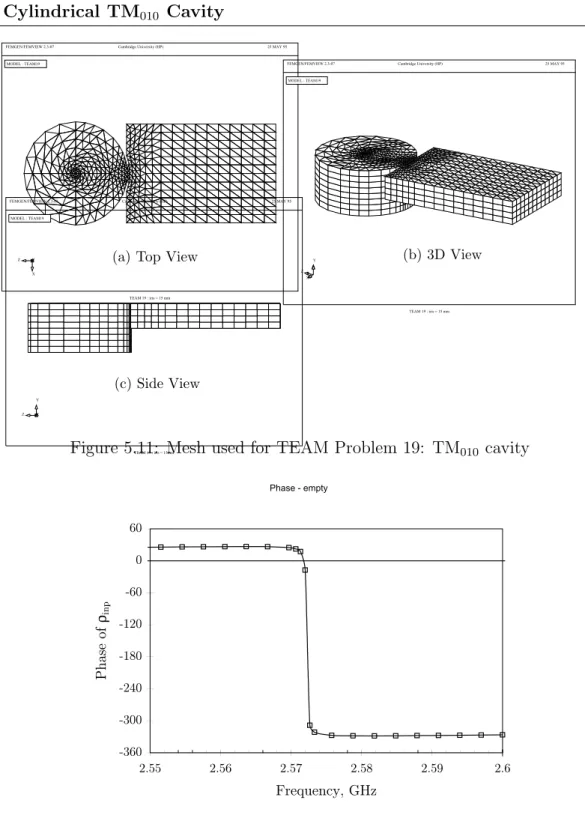 Figure 5.11: Mesh used for TEAM Problem 19: TM 010 cavity