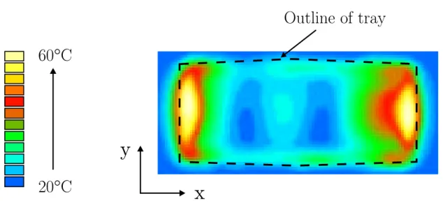 Figure 6.4: Thermal image of upper side of mashed potato after heating for 20 seconds.