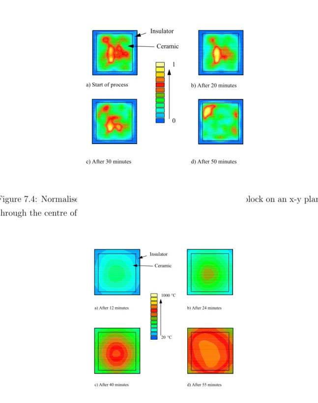 Figure 7.4: Normalised power density distribution in the ceramic block on an x-y plane through the centre of the ceramic.