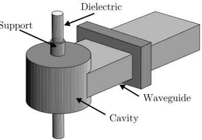 Figure 1.2: TM 010 single mode resonant cavity 1.2.1 Single Mode Resonant Cavities