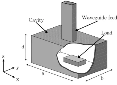 Figure 1.4: Multimode cavity, showing a rectangular load placed inside the cavity.