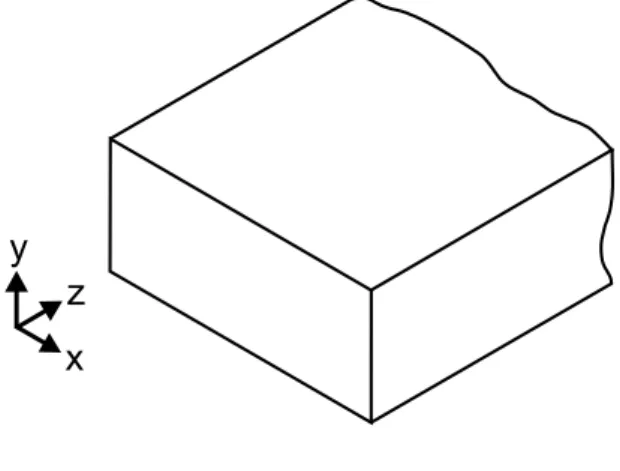 Figure 2.4: Rectangular waveguide.
