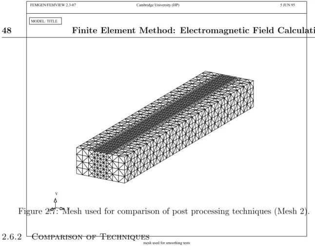 Figure 2.7: Mesh used for comparison of post processing techniques (Mesh 2).