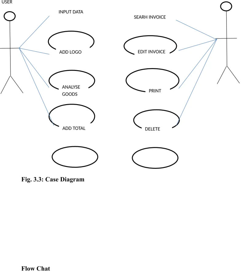 Fig. 3.3: Case Diagram