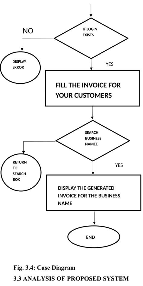 Fig. 3.4: Case Diagram