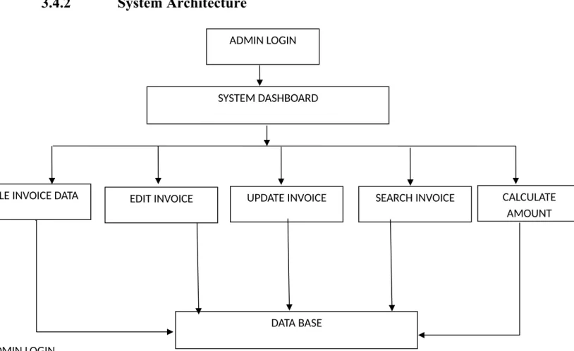 Figure 3.3: System architecture.