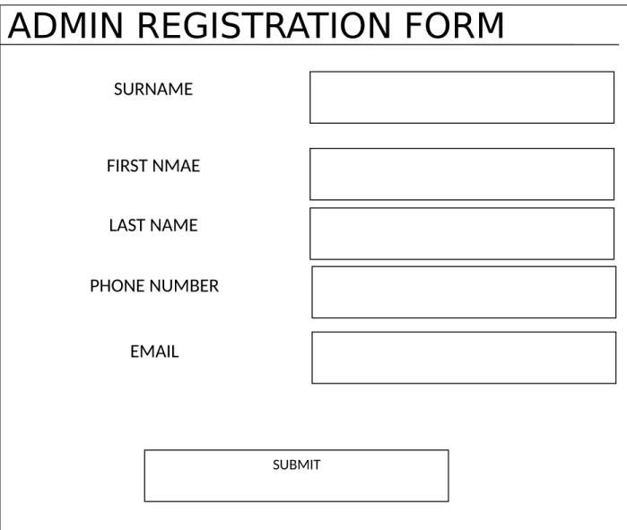 Figure 3.4: Registration form