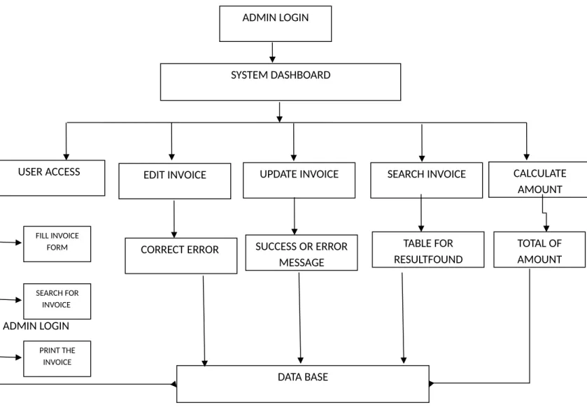 Figure 4.3: Implementation architecture. 