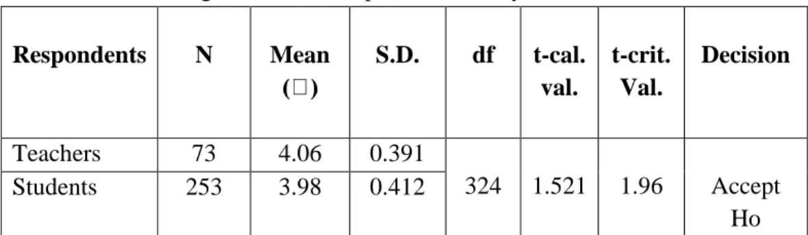 Table  4:  Analysis  of  t-