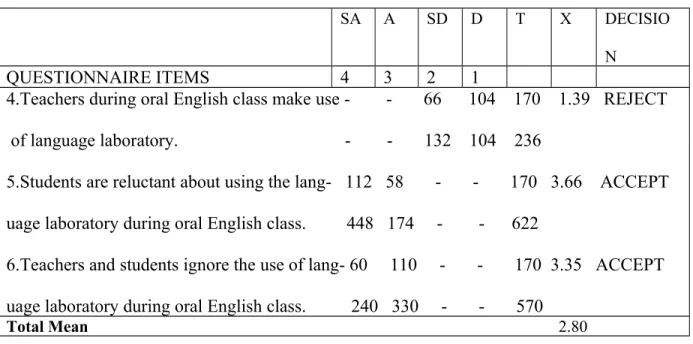 Table II