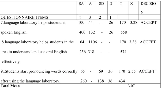Table III 