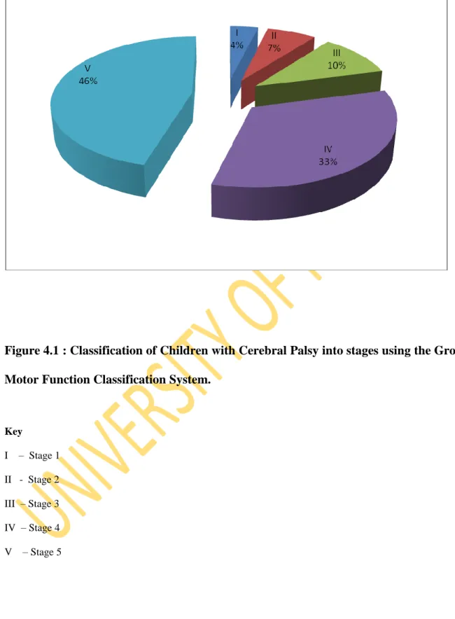 Figure 4.1 : Classification of Children with Cerebral Palsy into stages using the Gross  Motor Function Classification System
