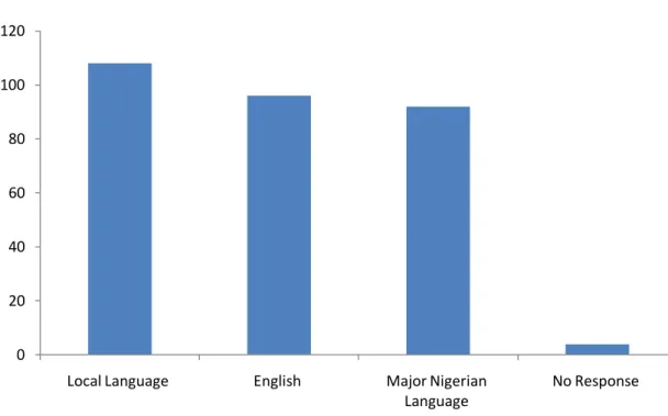 Figure  12:  The  Language  through  which  information  about  a  crisis  is  usually  obtained