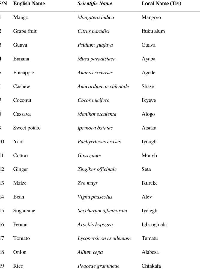 Table 3. Common Crops in the Lower River Benue Basin  