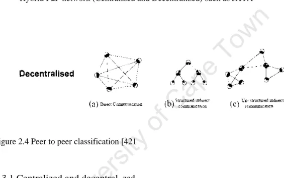 Figure 2.4 Peer to peer classification [421