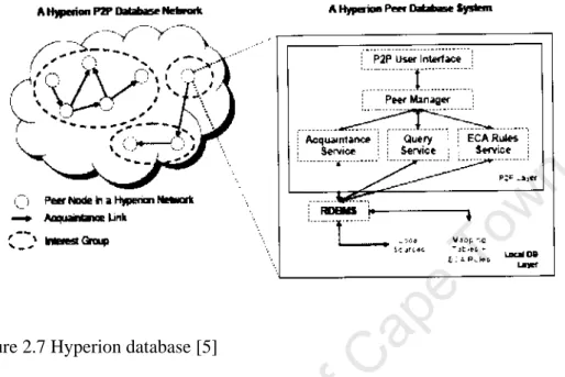 Figure 2.7 Hyperion database [5]