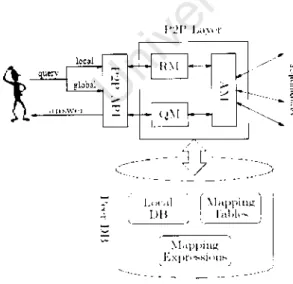 Figure 2.8 Hyperion database components [5]