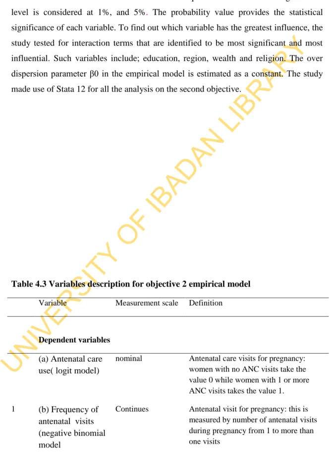 Table 4.3 Variables description for objective 2 empirical model  Variable   Measurement scale  Definition 