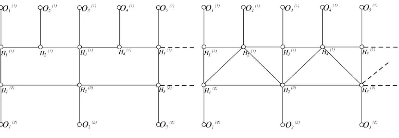 Figure 10: (a) the UPIN structure for the HMM(1,2) model with  = 2, (b) a triangulation of this UPIN structure.