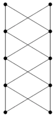 Figure 1.3. Tkocz’s poset.