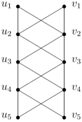 Figure 2.1. The poset (U ∪ V, ≺) for m = 5.