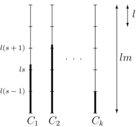 Figure 3.3. This figure shows the number of elements observed from each chain. In this example, after a total of kls elements have been observed we see that U C 1 ,s and U C k ,s hold but U C 2 ,s does not.