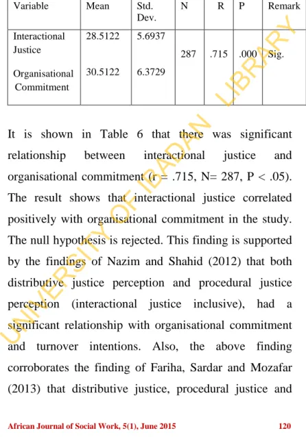 Table 6:  The significant relationship between  interactional justice and organisational commitment  