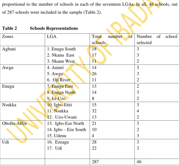 Table 2  Schools Representations 
