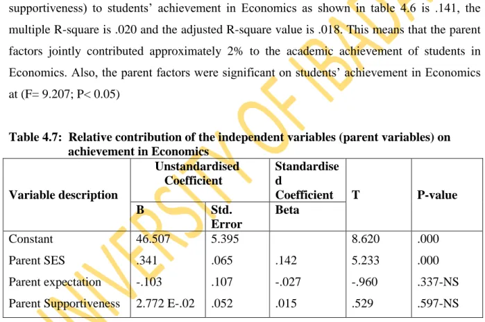 Table 4.7:  Relative contribution of the independent variables (parent variables) on                      achievement in Economics 