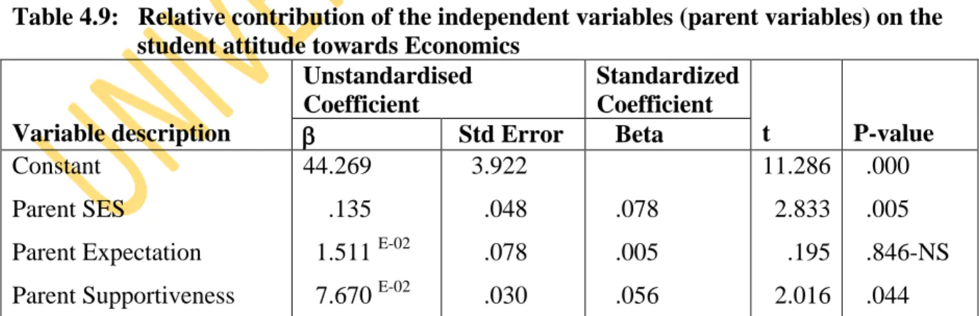 Table 4.8 presents data on the regression analysis parent factors on students‟ attitude toward  Economics