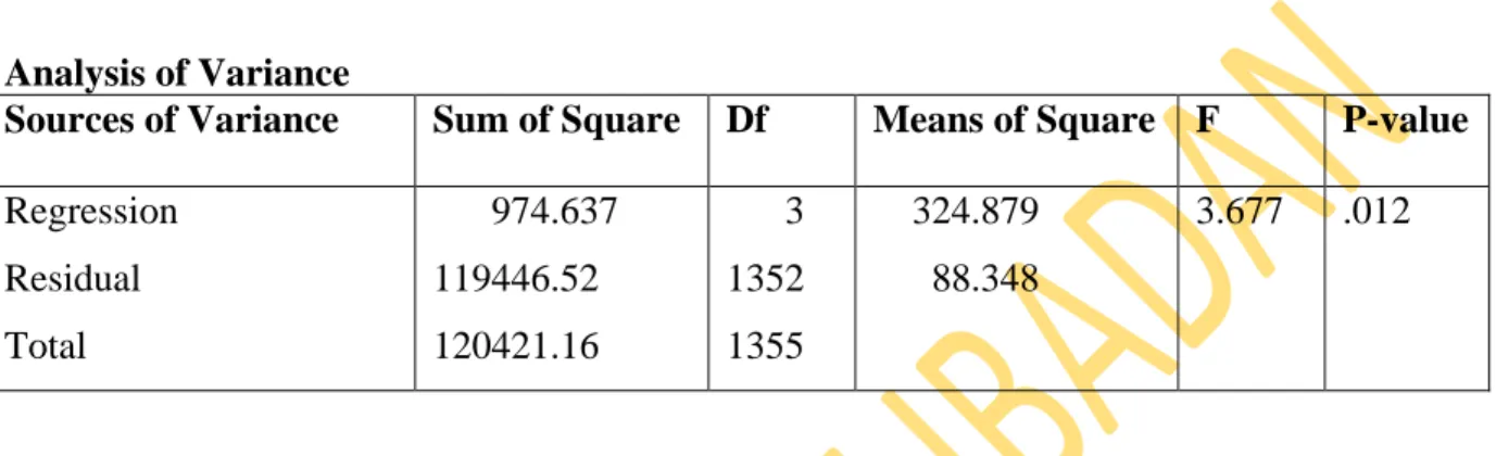 Table 4.8:  Summary and ANOVA of the regression analysis of Parent factors on                     students attitude towards Economics