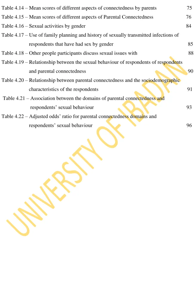 Table 4.14 – Mean scores of different aspects of connectedness by parents                       75  Table 4.15 – Mean scores of different aspects of Parental Connectedness                         76  Table 4.16 – Sexual activities by gender                