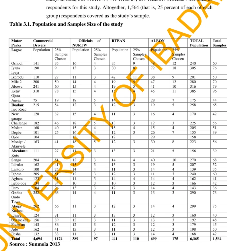 Table 3.1. Population and Samples Size of the study  