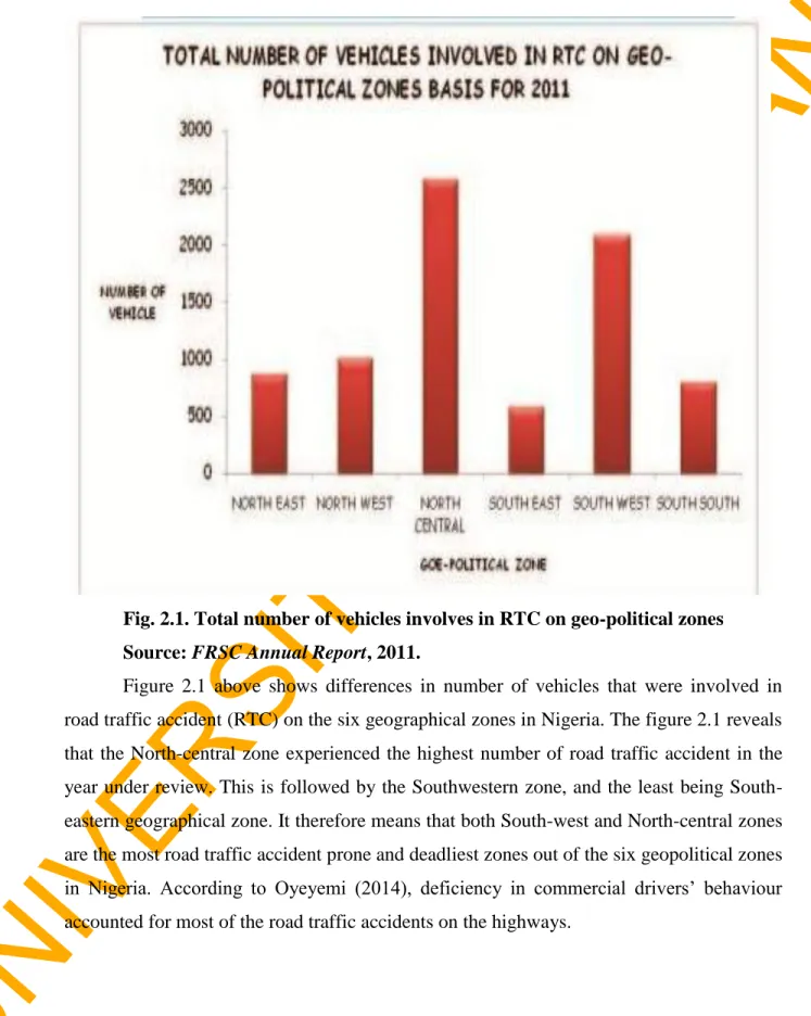 Fig. 2.1. Total number of vehicles involves in RTC on geo-political zones  Source: FRSC Annual Report, 2011