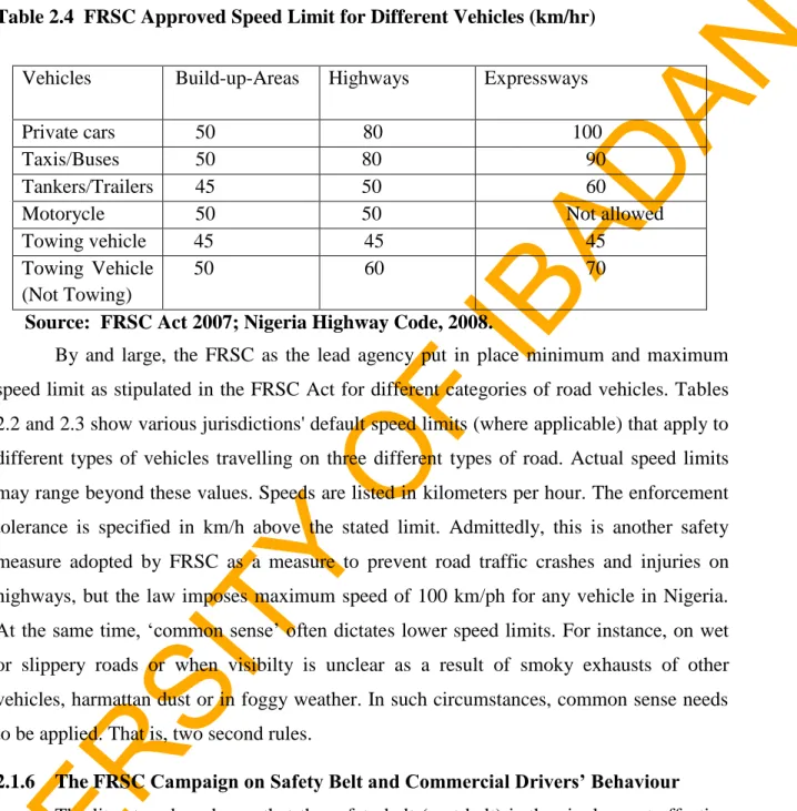 Table 2.4  FRSC Approved Speed Limit for Different Vehicles (km/hr)    