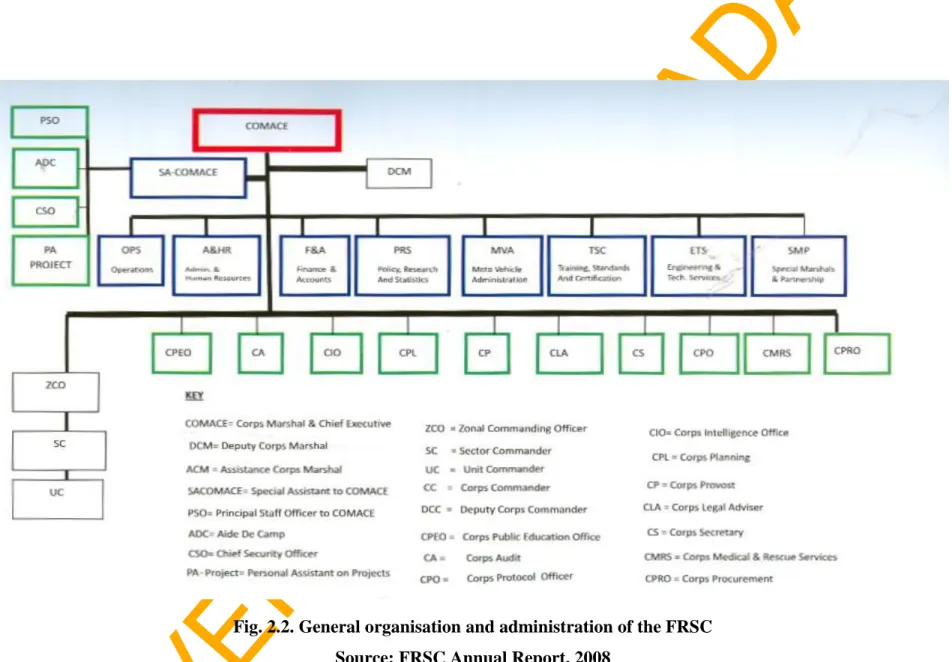 Fig. 2.2. General organisation and administration of the FRSC  Source: FRSC Annual Report, 2008 