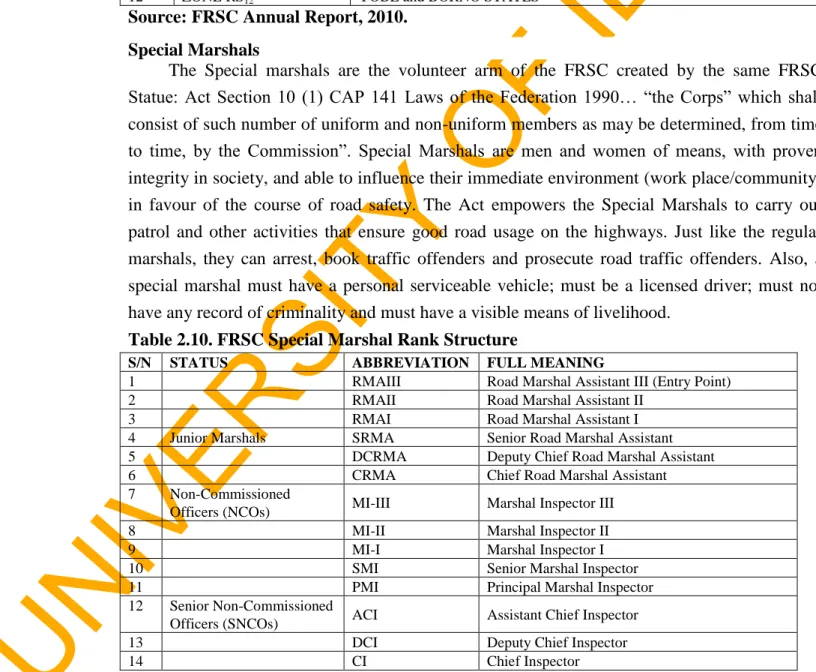 Table 2.9.  The FRSC Zonal and Sector Commands. 