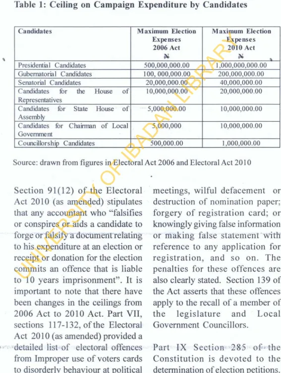 Table 1: Ceiling on Campaign Expenditure by Candidates