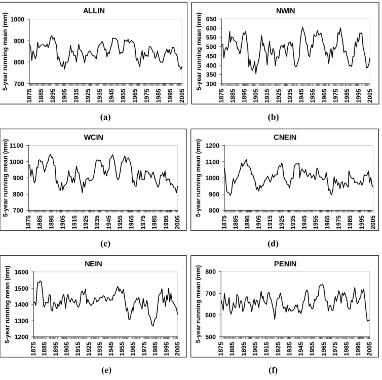Figure 3.12: Variation of half decadal (5-year) nowcasted moving average of monsoon rainfall based on the rainfall  data from 1871 to 2005 in various regions in India considered of (a) ALLIN, (b) NWIN, (c) WCIN, (d) CNEIN, (e) 