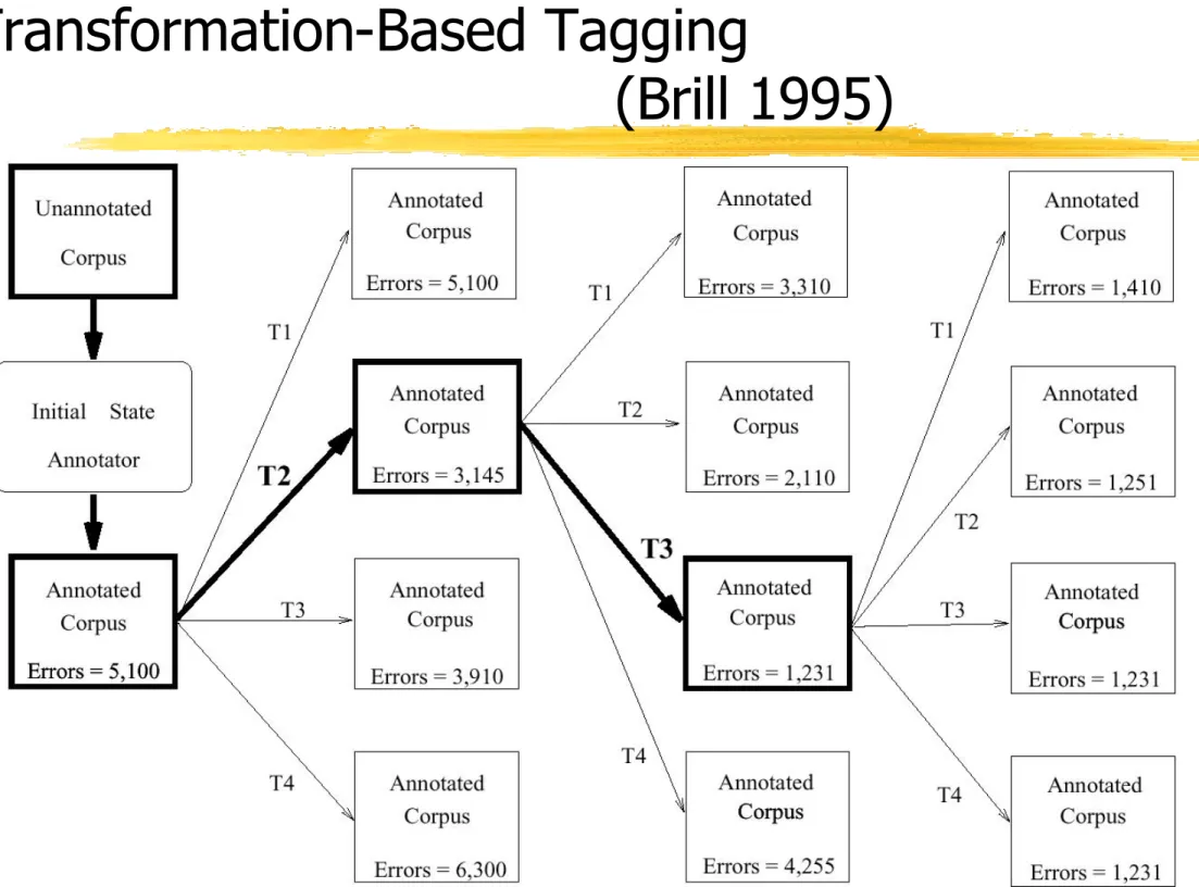 figure from Brill’s thesis