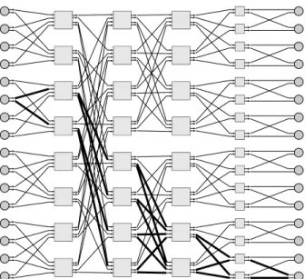Figure 1.1: 16  16 Multibutterfly Network 1.3.1 Topology