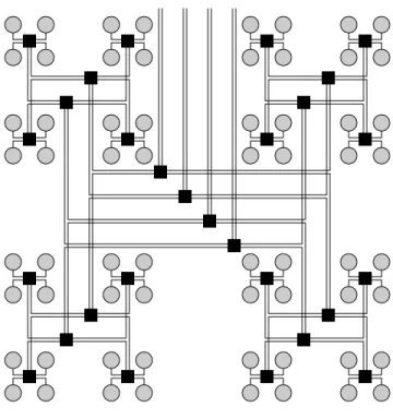 Figure 1.2: Area-Universal Fat-Tree with Constant Size Switches (Greenberg and Leiserson) the number of processing nodes in the network and r is the radix of the routing component used for switching)