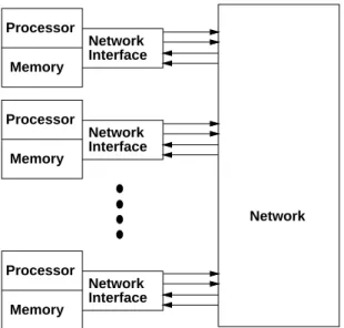 Figure 2.1: Multiprocessor Model