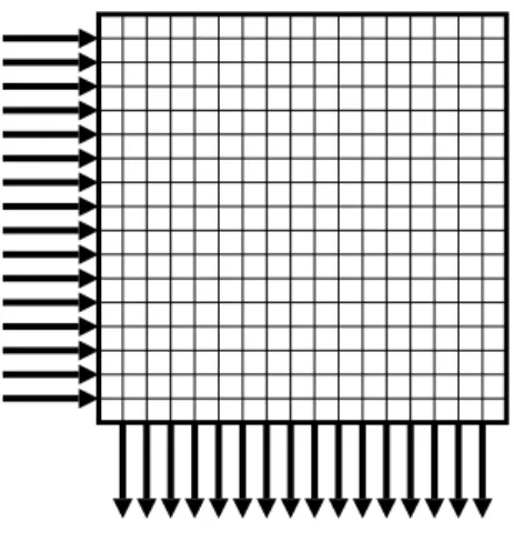 Figure 3.2: Full 16  16 Crossbar