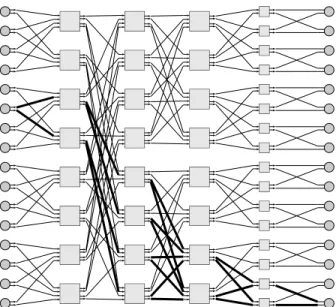 Figure 3.11: 16  16 Multibutterfly Network [Lei85].
