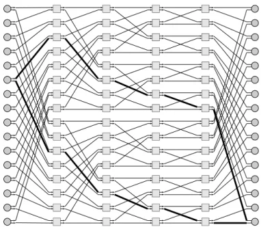 Figure 3.13: Replicated Multistage Network
