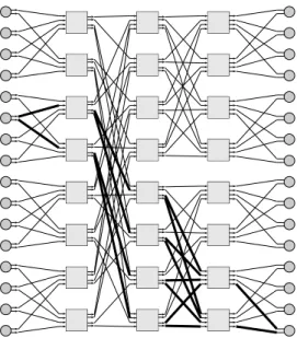 Figure 3.16: 16  16 Multibutterfly Network with Radix-4 Routers in Final Stage 3.5.3 Internal Wiring